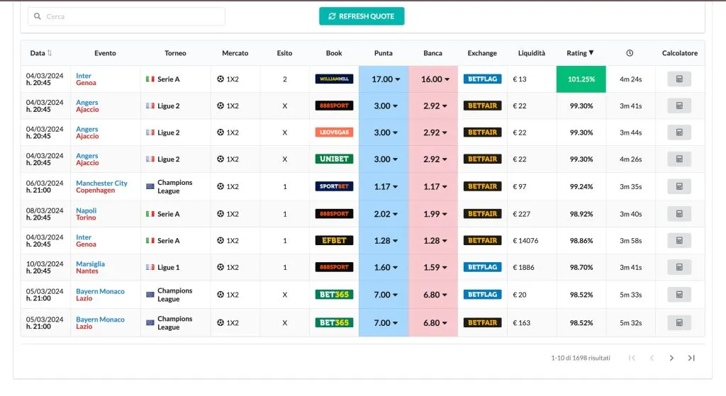 Oddsmatcher-RobinOdds
