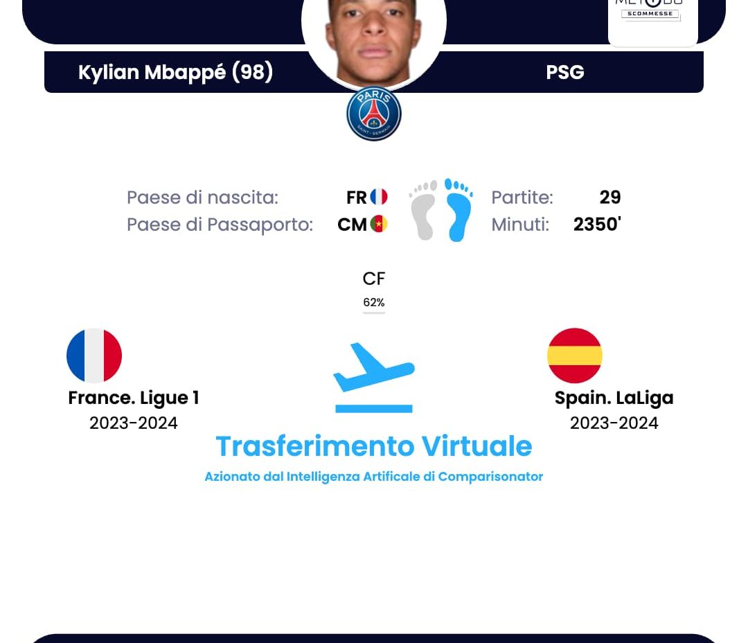 Kylian Mbappe al Real Madrid: Analisi e Impatto sulla Liga