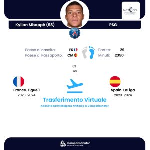 Kylian Mbappe al Real Madrid: Analisi e Impatto sulla Liga