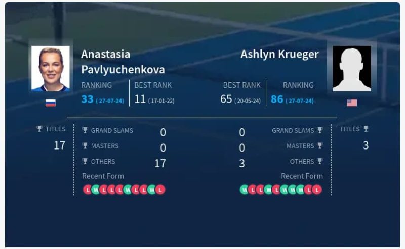 Pavlyuchenkova vs Krueger: Analisi delle Quote e Promo Esclusiva Gazzabet