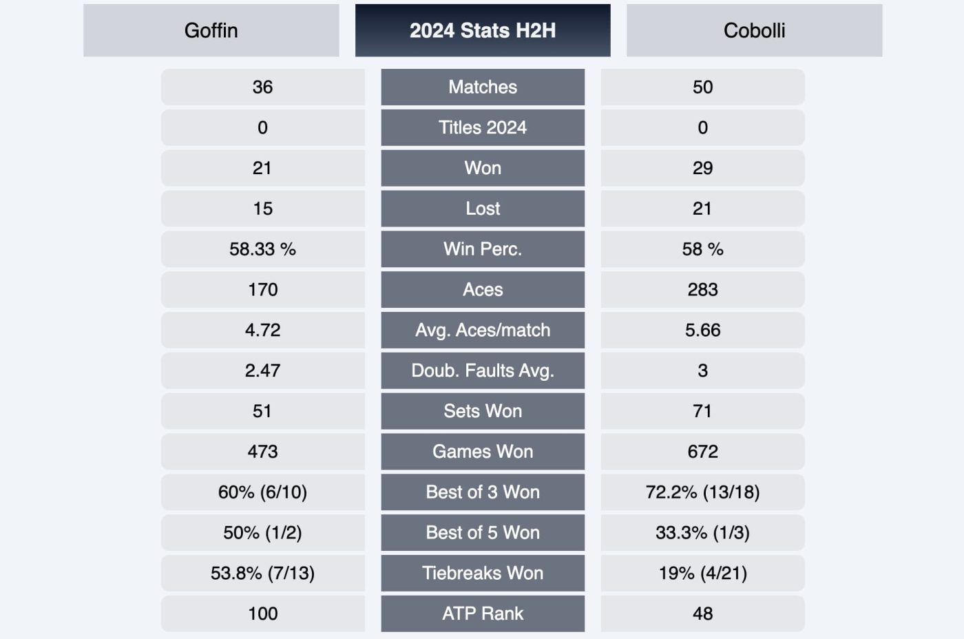 Pronostico Goffin vs Cobolli: Analisi Approfondita per Promo Esclusiva Gazzabet