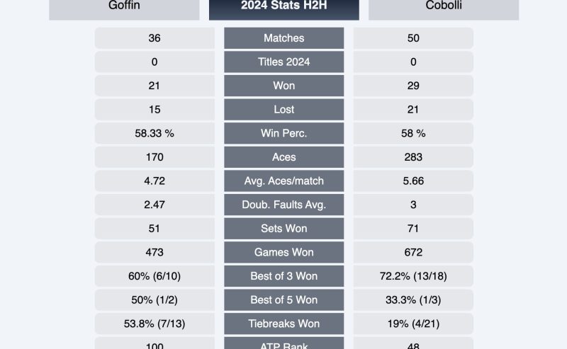 Pronostico Goffin vs Cobolli: Analisi Approfondita per Promo Esclusiva Gazzabet