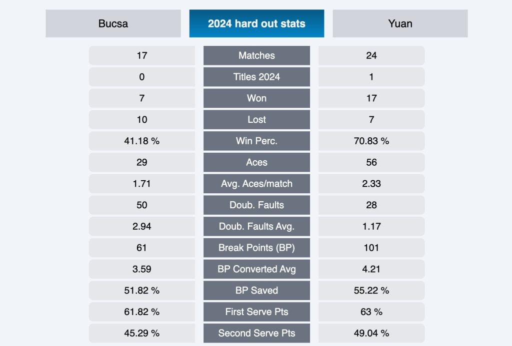 Pronostico Bucsa vs Yuan