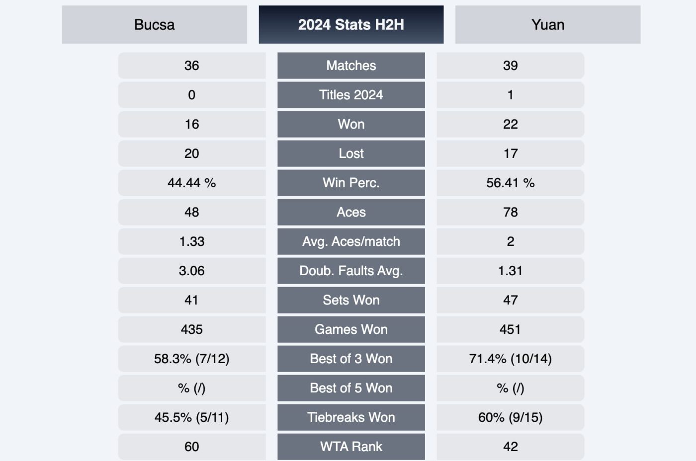 Pronostico Bucsa vs Yuan per il Torneo WTA Toronto 2024 & Promo Gazzabet