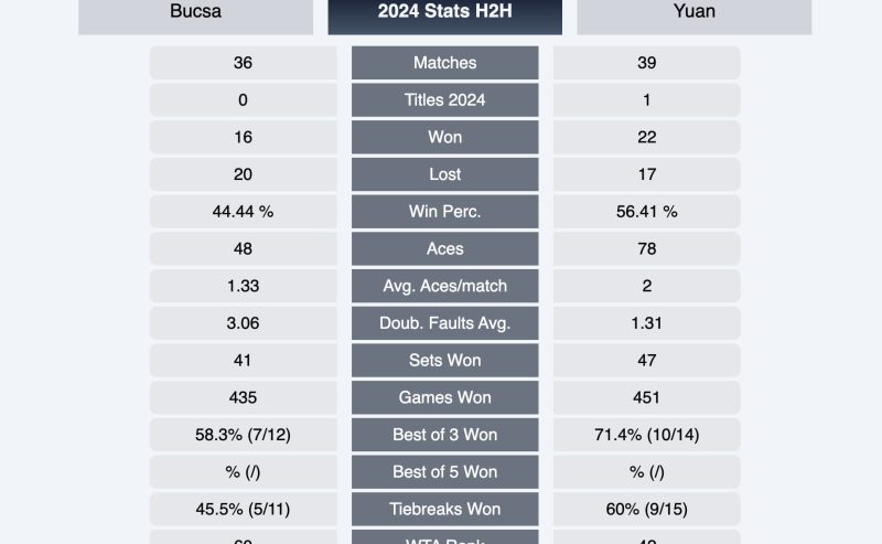 Pronostico Bucsa vs Yuan per il Torneo WTA Toronto 2024 & Promo Gazzabet