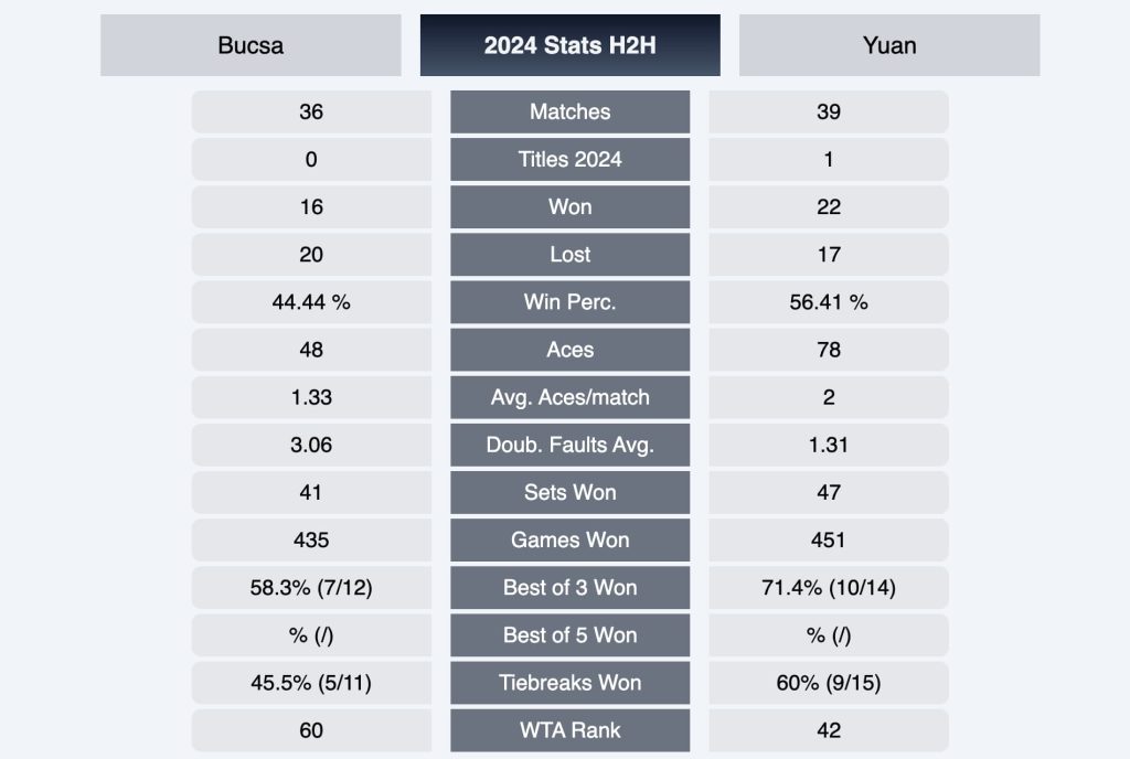 Pronostico Bucsa vs Yuan stats 2024