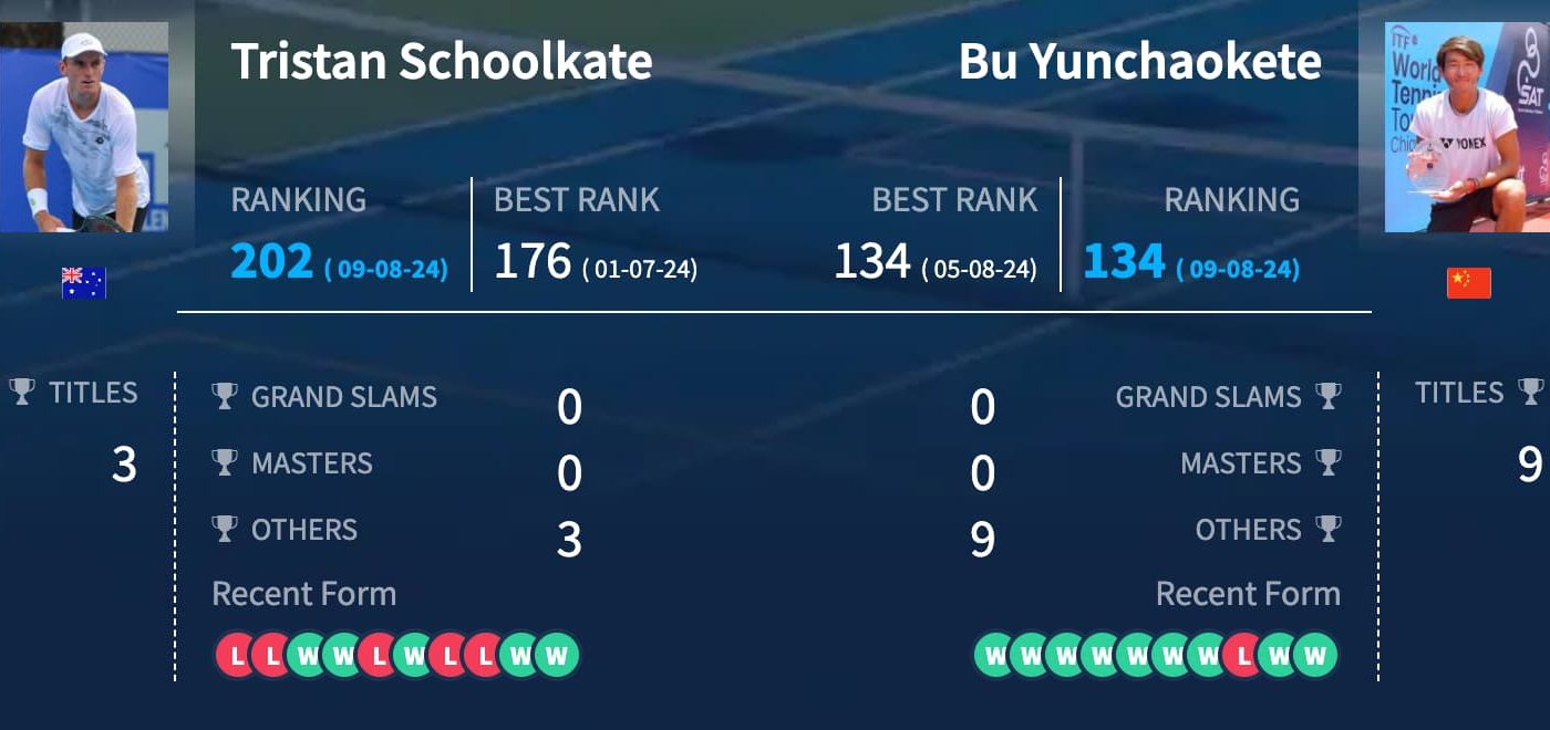 Scopri il Pronostico Katie Boulter vs Magda Linette e la Promo